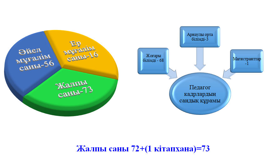 2023-2024 оқу жылында жүргізілген  әдістемелік  жұмысқа талдау